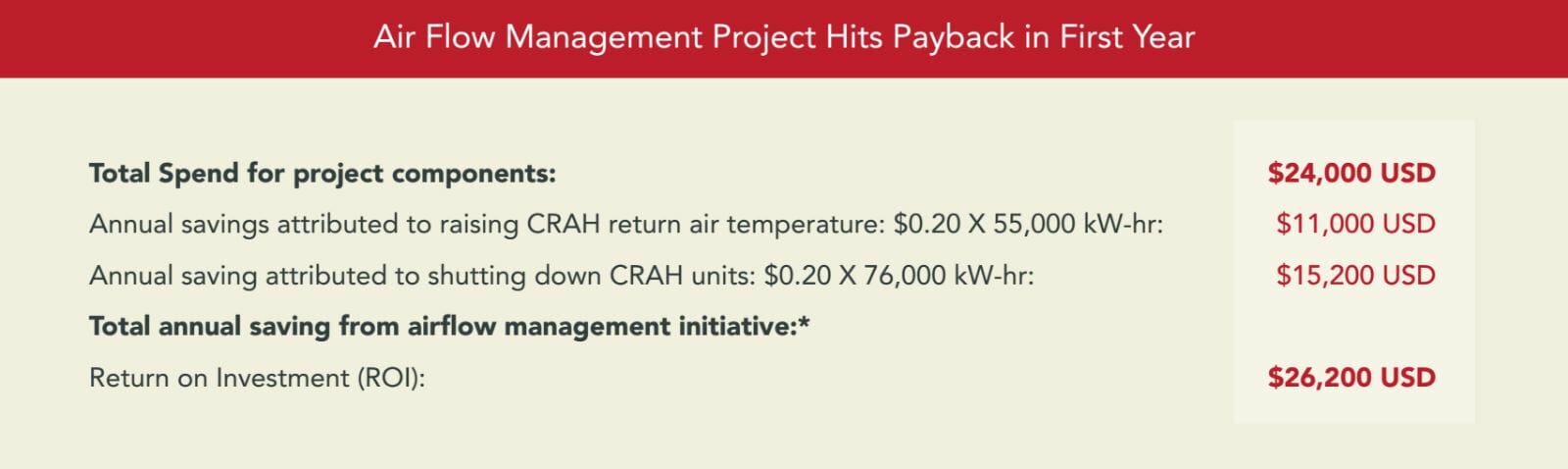 HL case study highlights