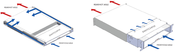 Airflow Corrections to Designed Non-Compliant Airflow