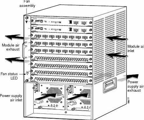 Switch Airflow Diagram