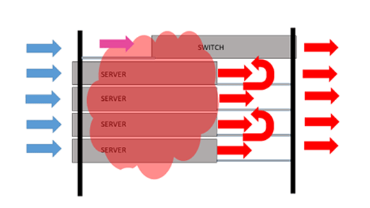 SwitchFix Case Study - Fig 1