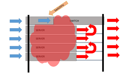 SwitchFix Case Study - Fig 2