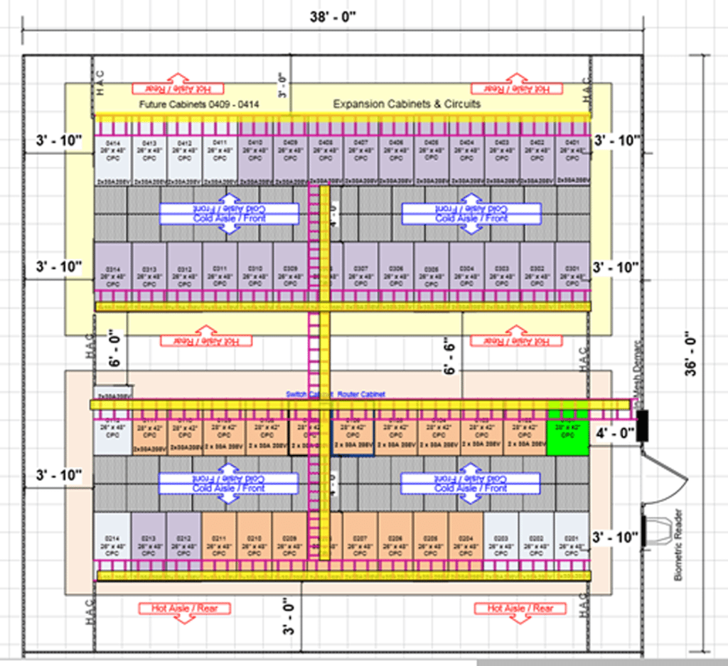 SwitchFix Case study - fig 3