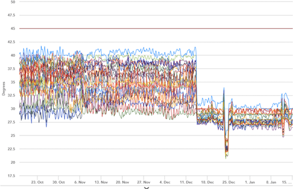 SwitchFix Case Study - fig 4