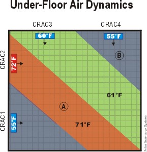 Bypass and Reduced Set Points Produce Hot Spots