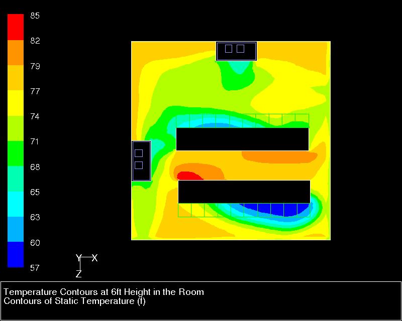 Temperature Contours