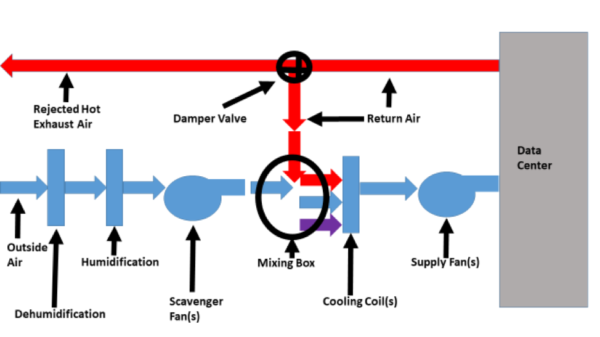 Cooling Efficiency Algorithms: Air-Side Economizers | Upsite Blog