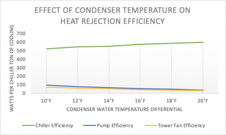 Surface Condenser Efficiency Calculation – OPGCE
