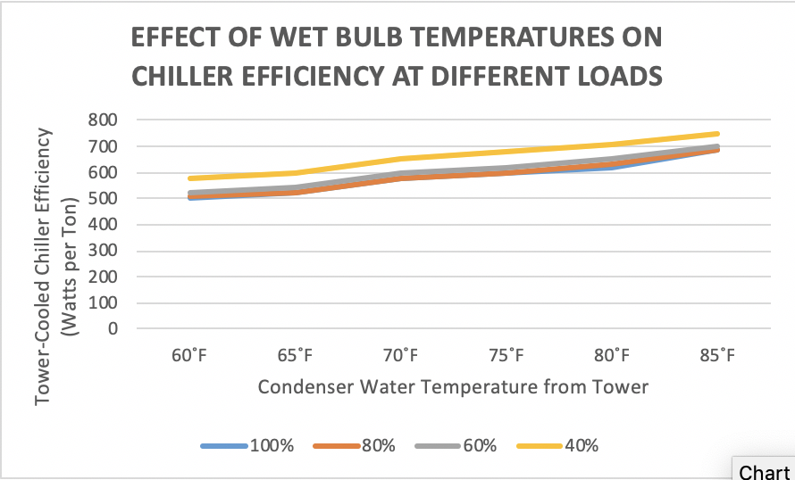 Ambient Water Temperature Chart