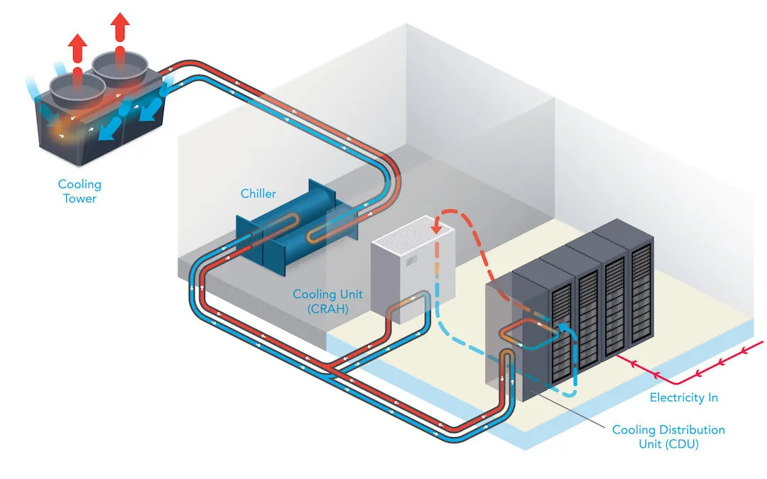 [SlideShare] For Most Data Centers, Liquid and Air Cooling Will Not be Mutually Exclusive