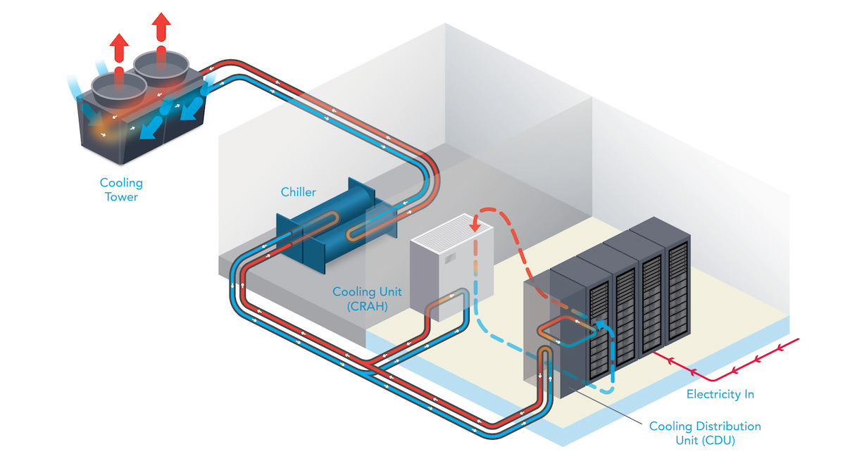 for-most-data-centers-liquid-and-air-cooling-will-not-be-mutually-exclusive