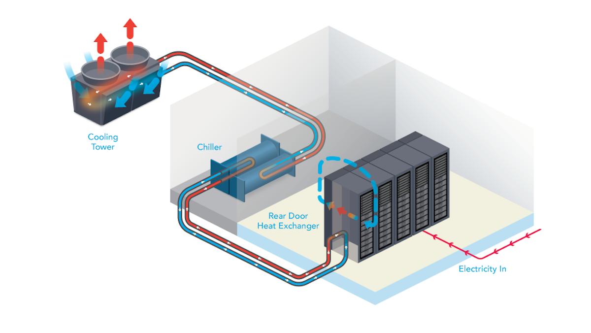Defining Liquid Cooling in the Data Center | Thermal Management