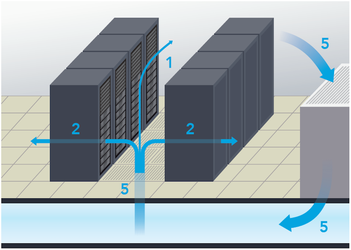 data-center-cooling-optimization