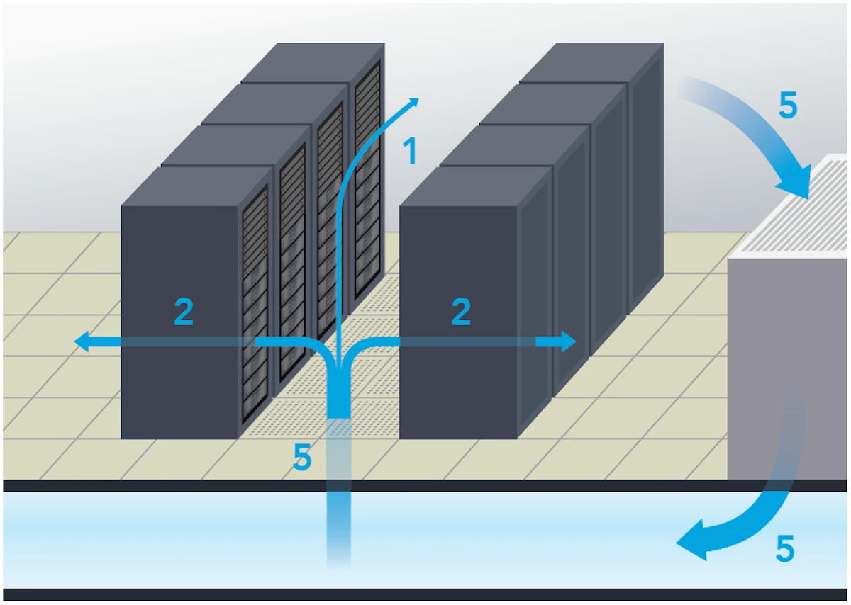 data-center-cooling-optimization