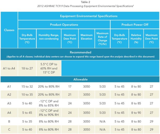 The Importance of Mutual Understanding Between IT and Facilities Part
