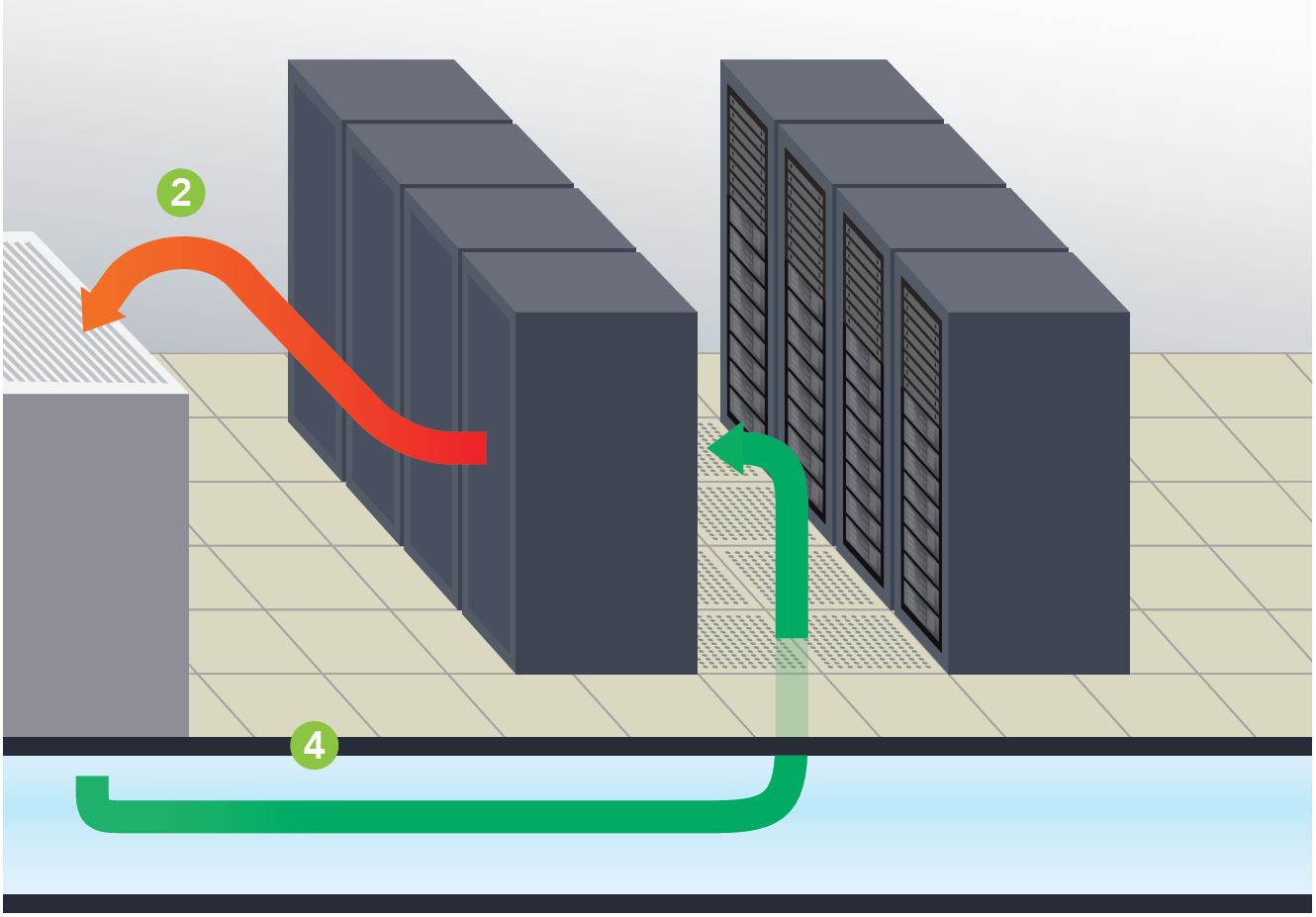 the-less-commonly-known-delta-ts-in-data-center-cooling