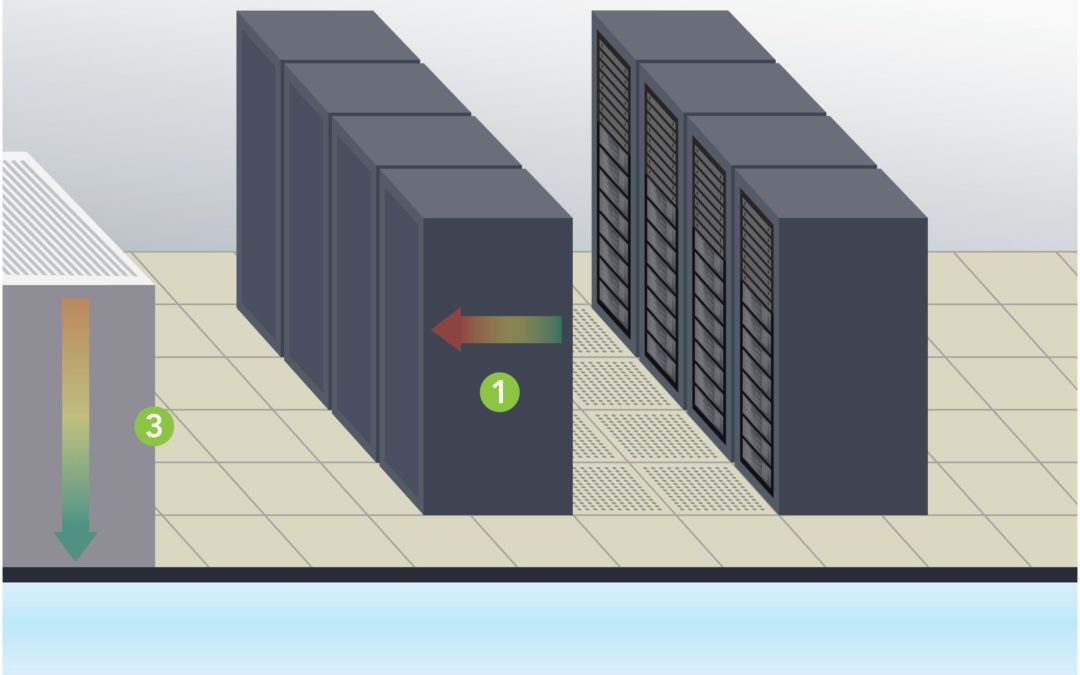 The More Commonly Known Delta Ts in Data Center Cooling