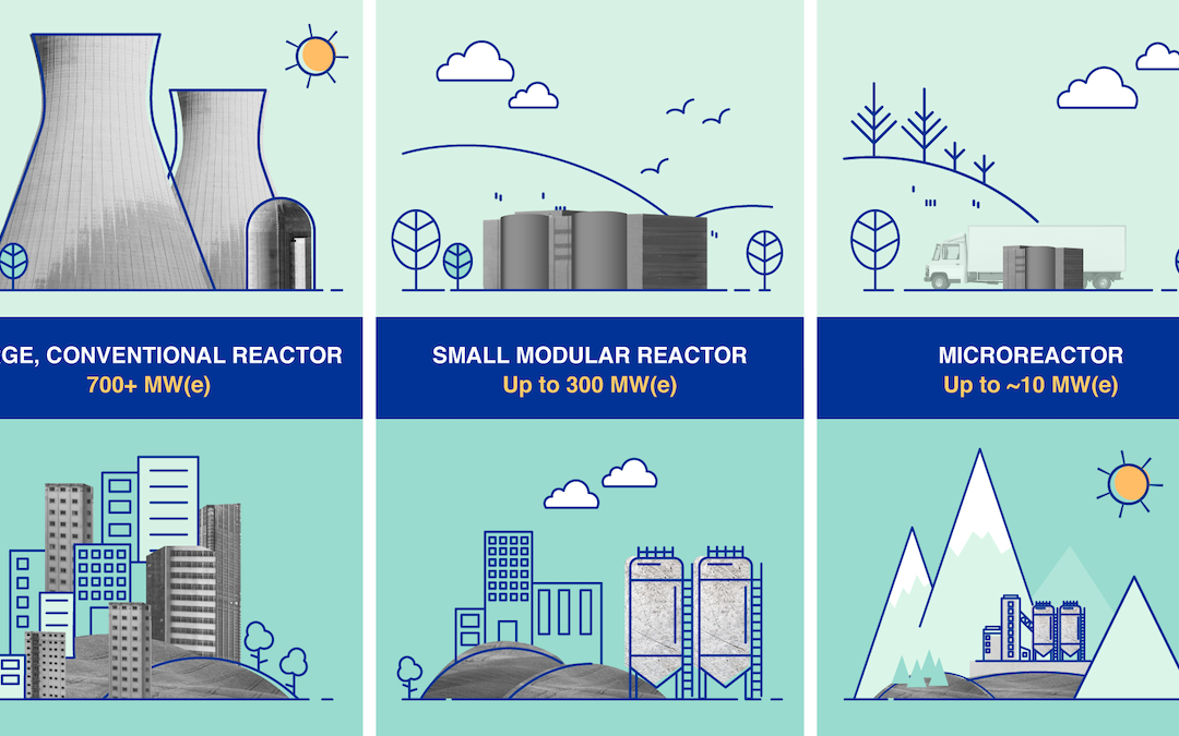 The Nuclear-Powered Data Center