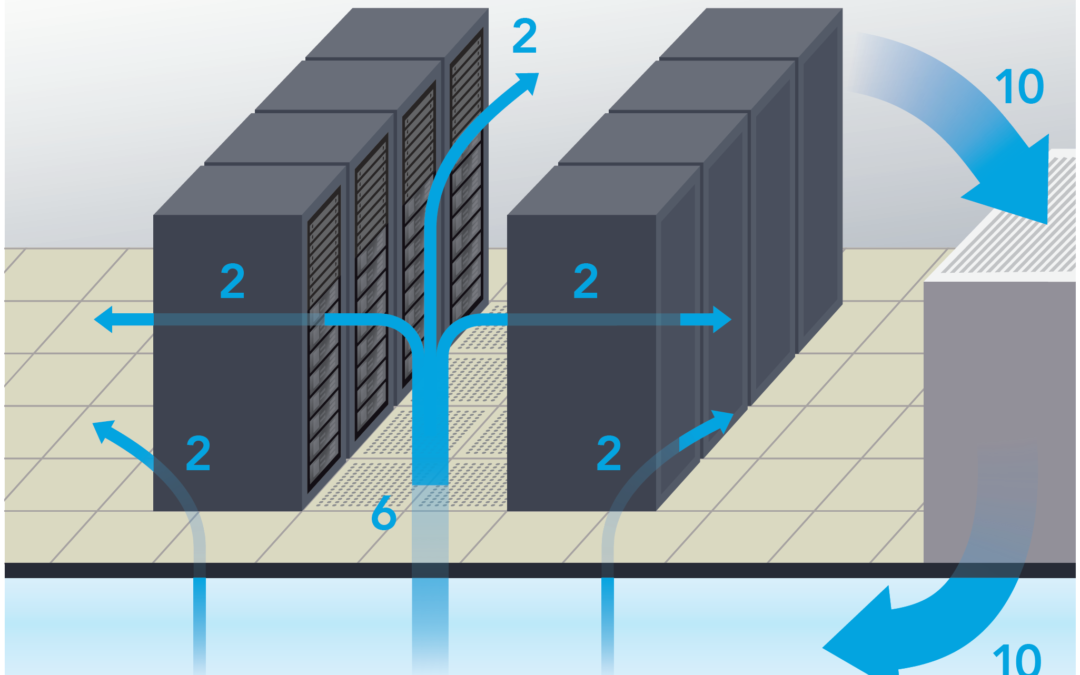 [VIDEO] How Cooling Optimization Works