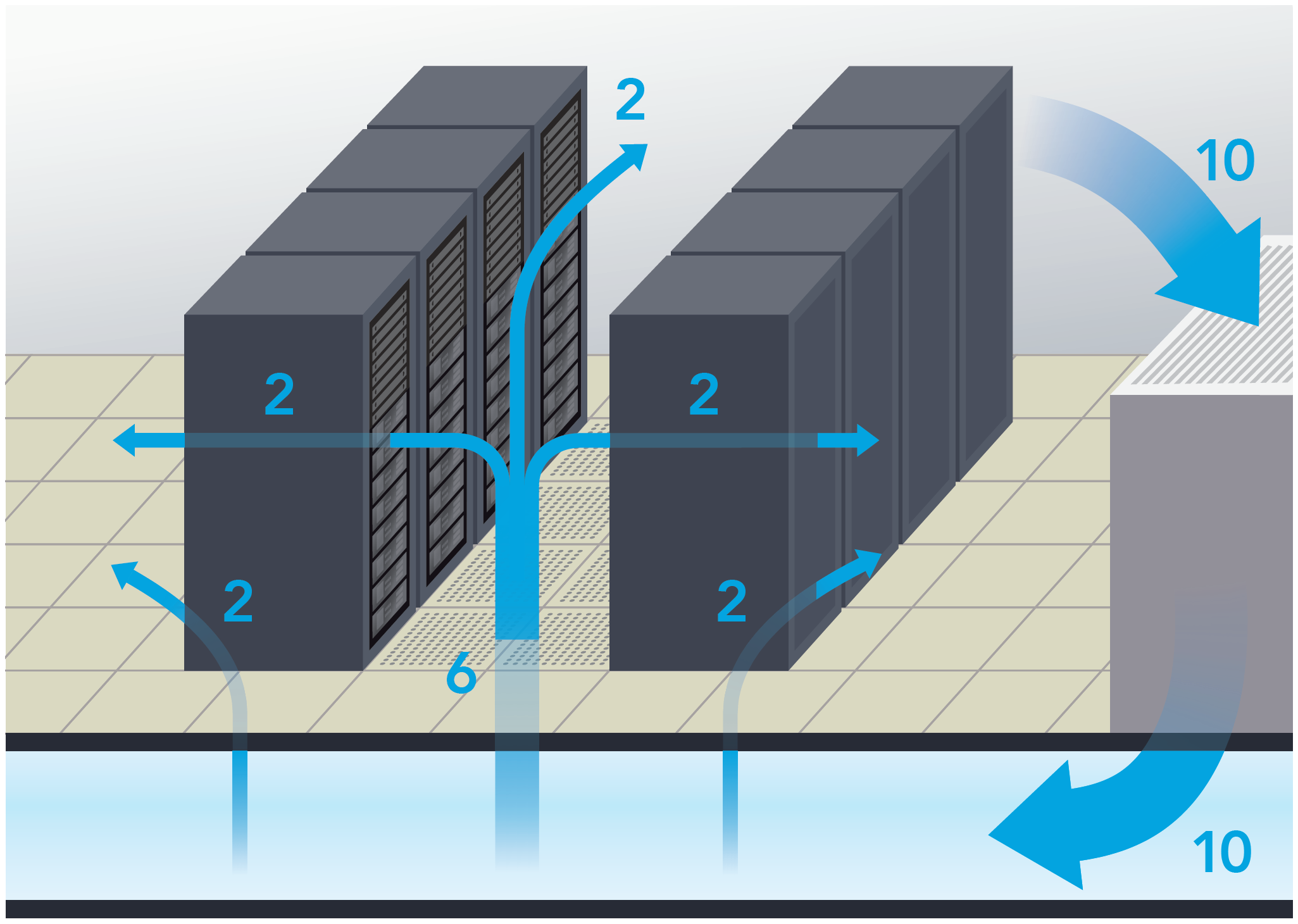 how-cooling-optimization-works