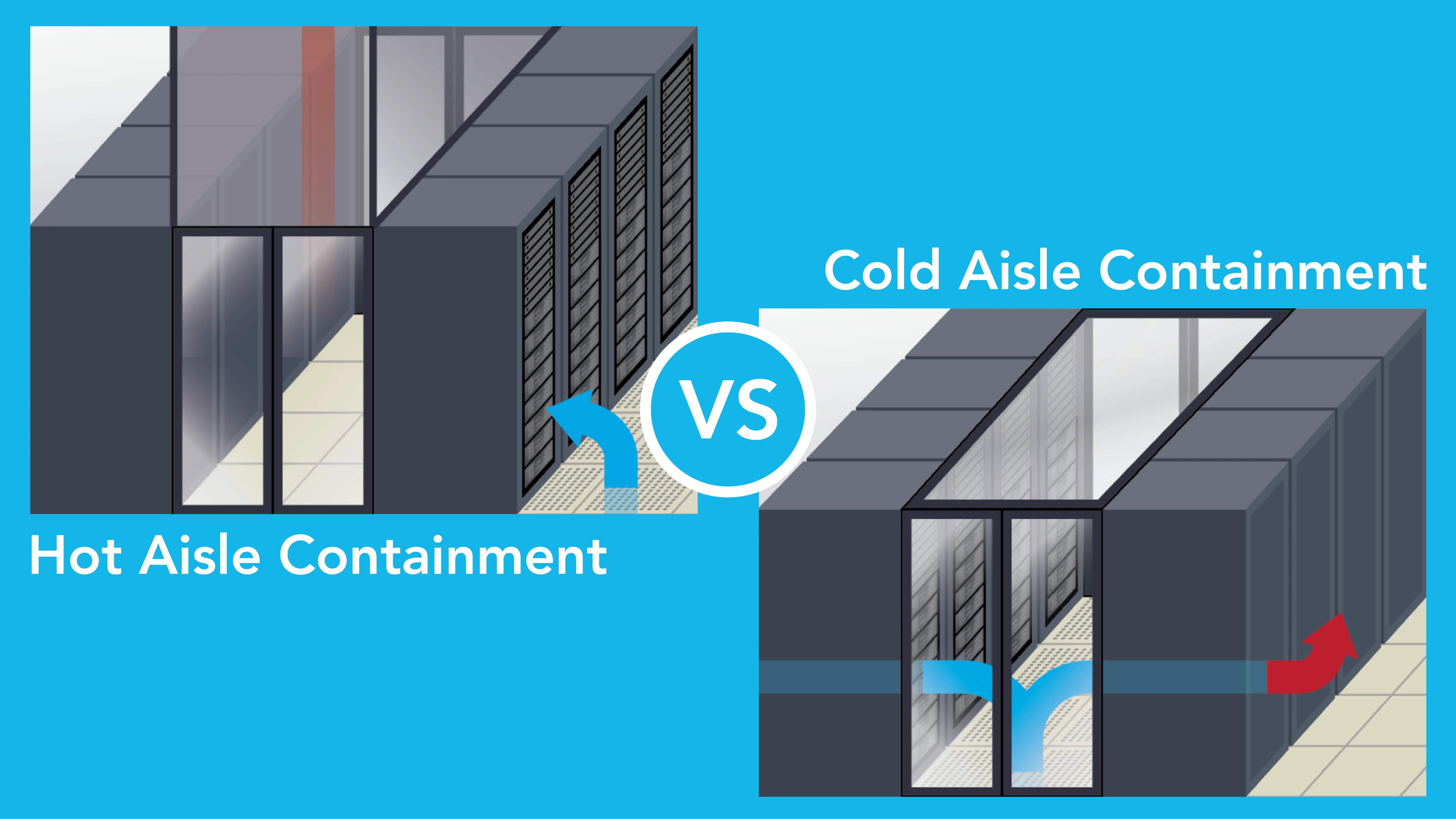 hot-vs-cold-containment