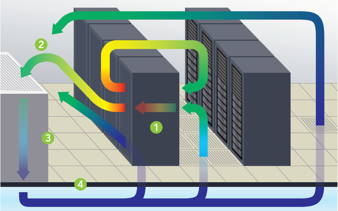 [VIDEO] How the Four Delta T’s Impact Data Center Cooling Optimization