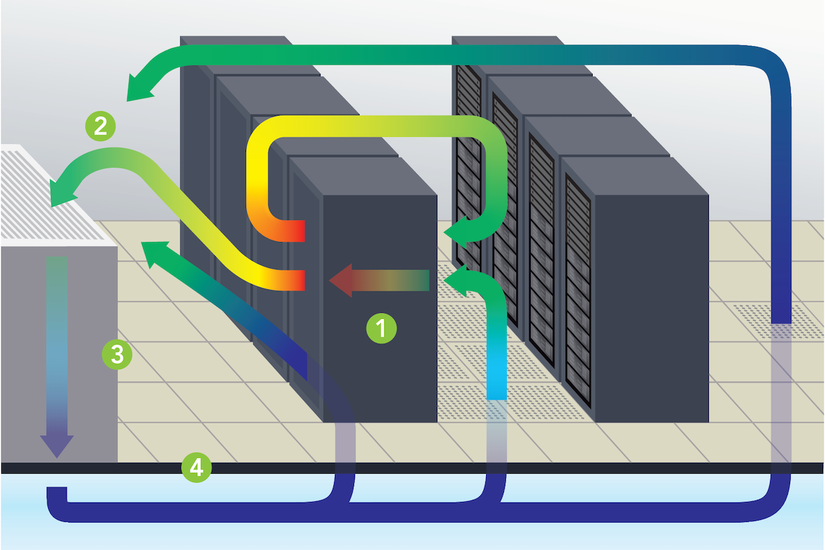 how-the-4-delta-ts-impact-data-center-optimization