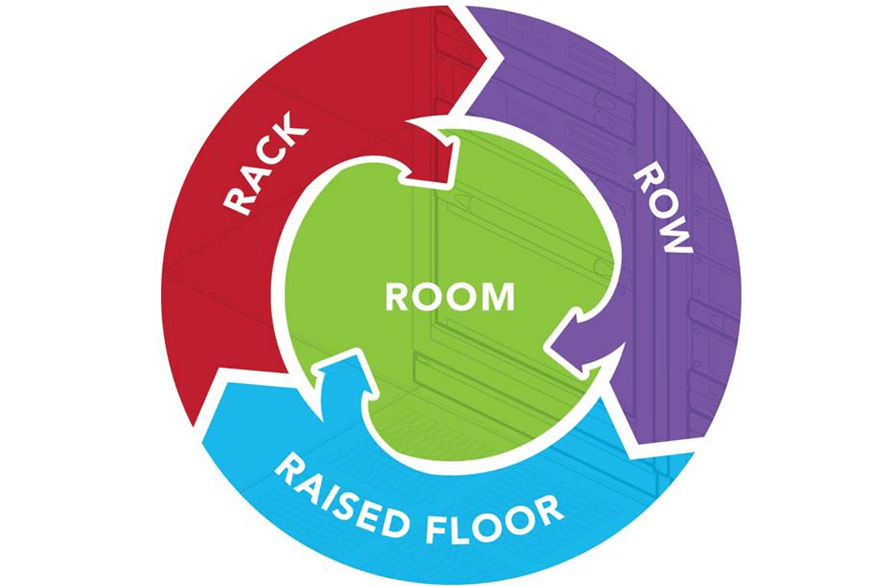 4Rs-Airflow-Management-Rack-Row-Room-Raised-Floor