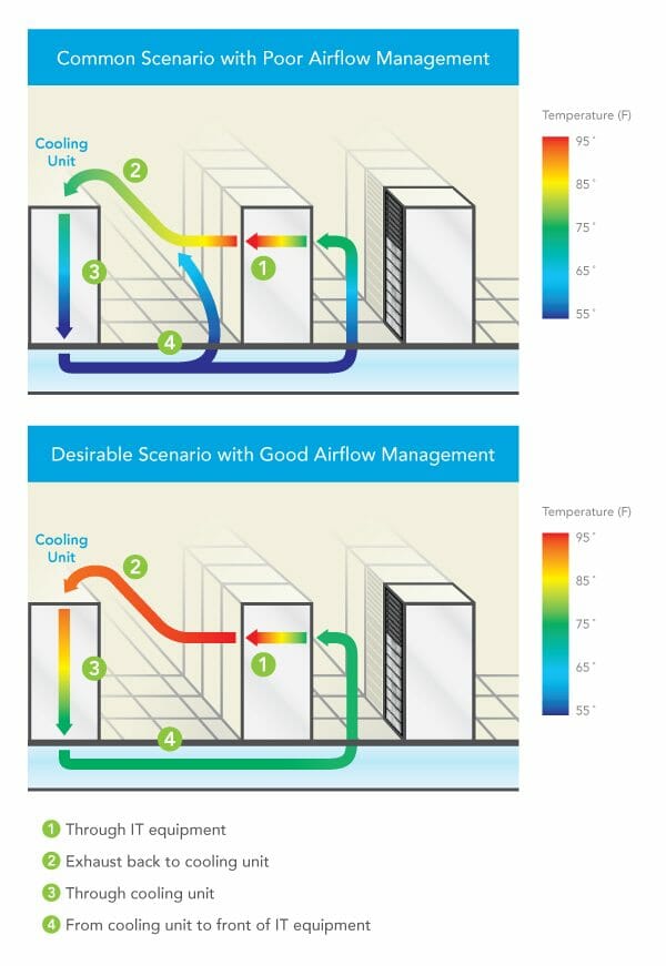 Airflow-Diagram