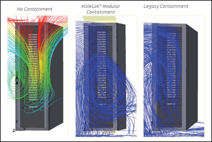 Modular Cold Aisle Containment and Legacy Cold Aisle Containment: A Comparative CFD Analysis