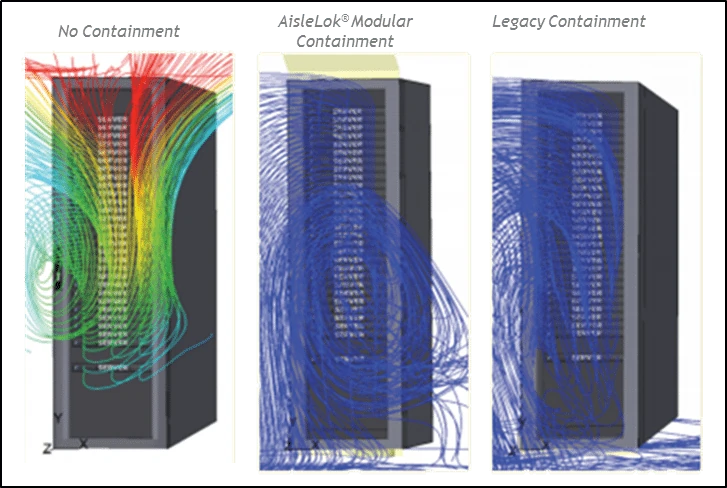 Modular Cold Aisle Containment and Legacy Cold Aisle Containment: A Comparative CFD Analysis