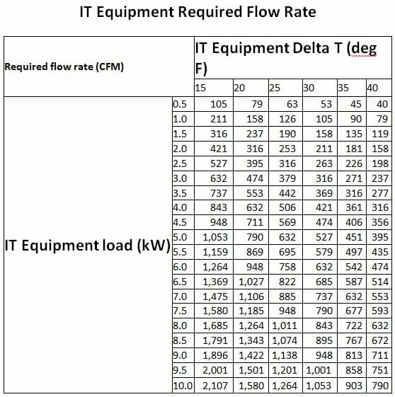 Hvac Delta T Chart