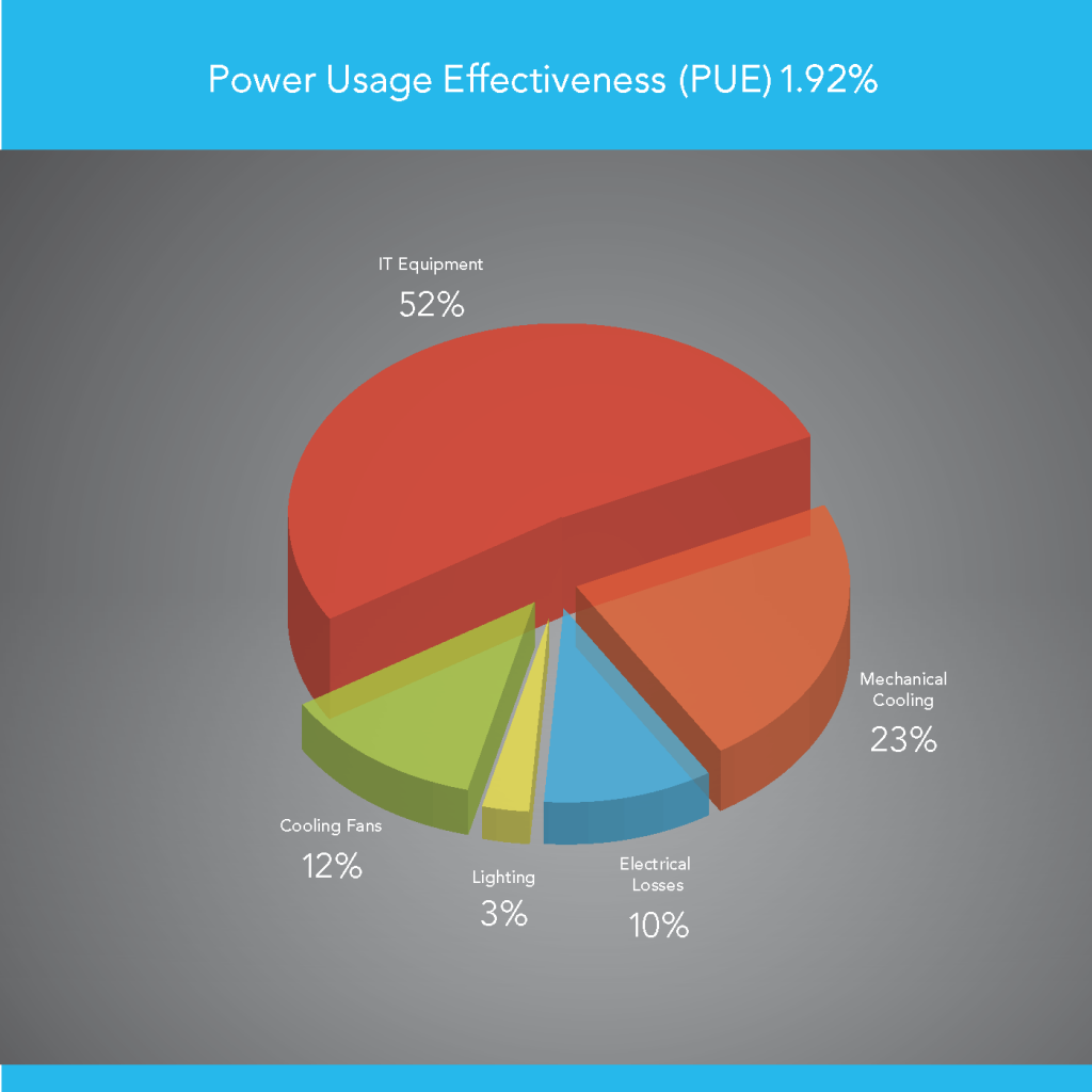 PUE-chart