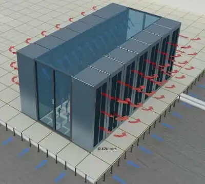 Containment: When Is It Worth It?