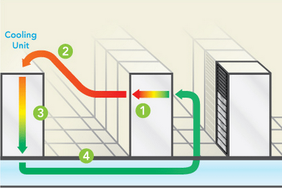 Data-Center-Airflow-Cooling-Unit-Diagram